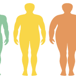 Read more about the article Understanding BMI and Its Importance