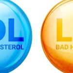 Read more about the article Understanding Cholesterol Numbers: What Do They Mean?